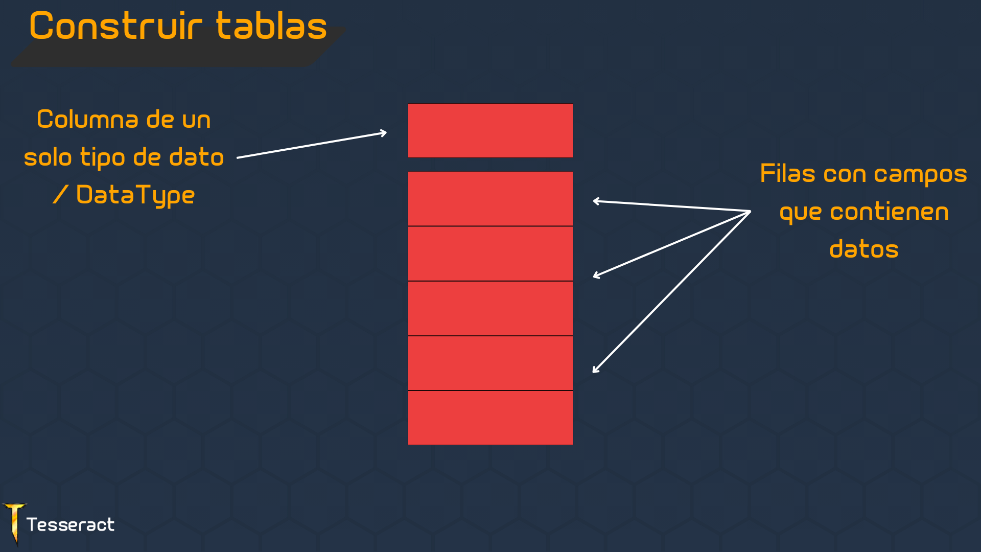 teoría tablas dinámicas 1
