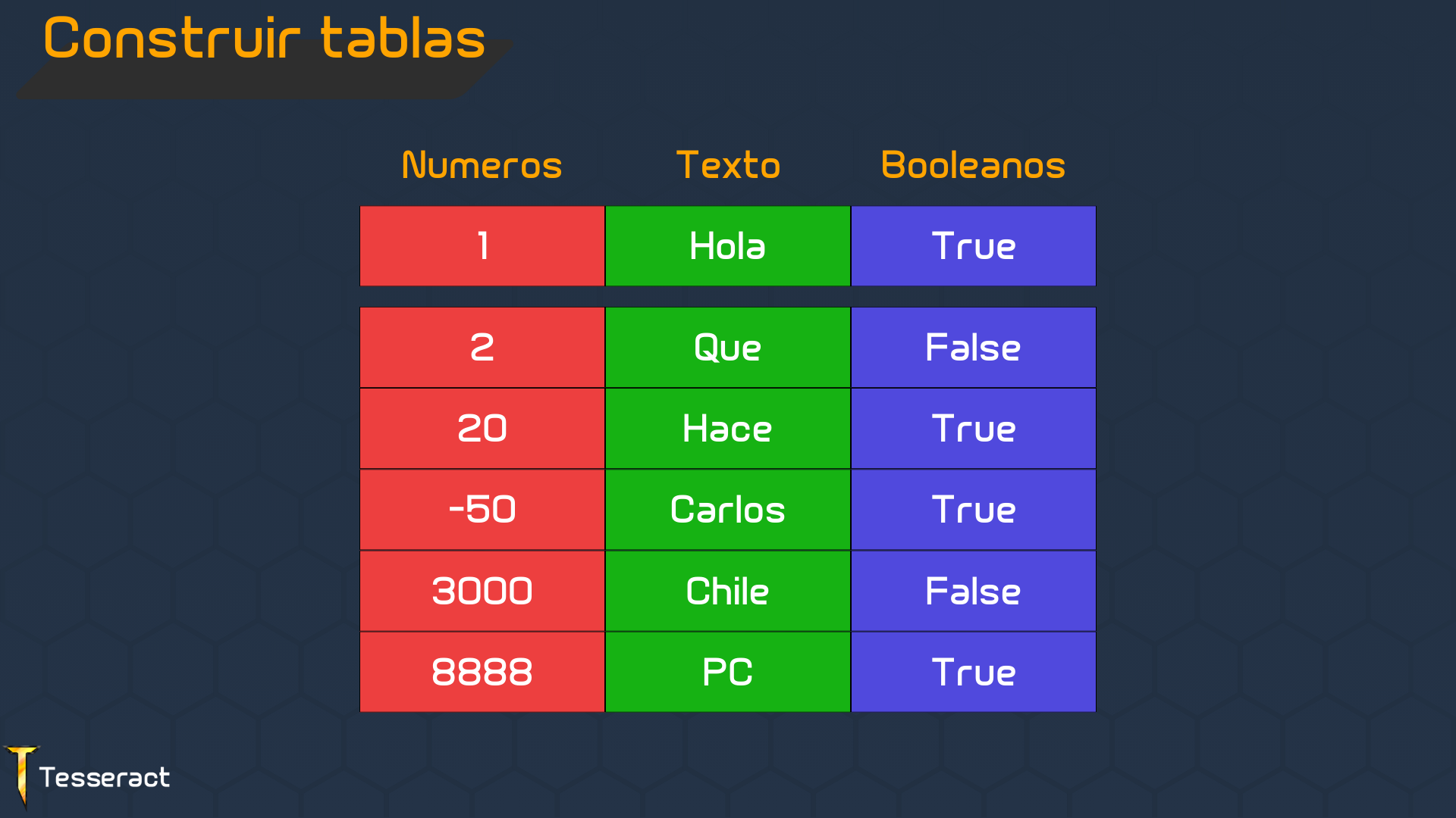 teoría tablas dinámicas 1