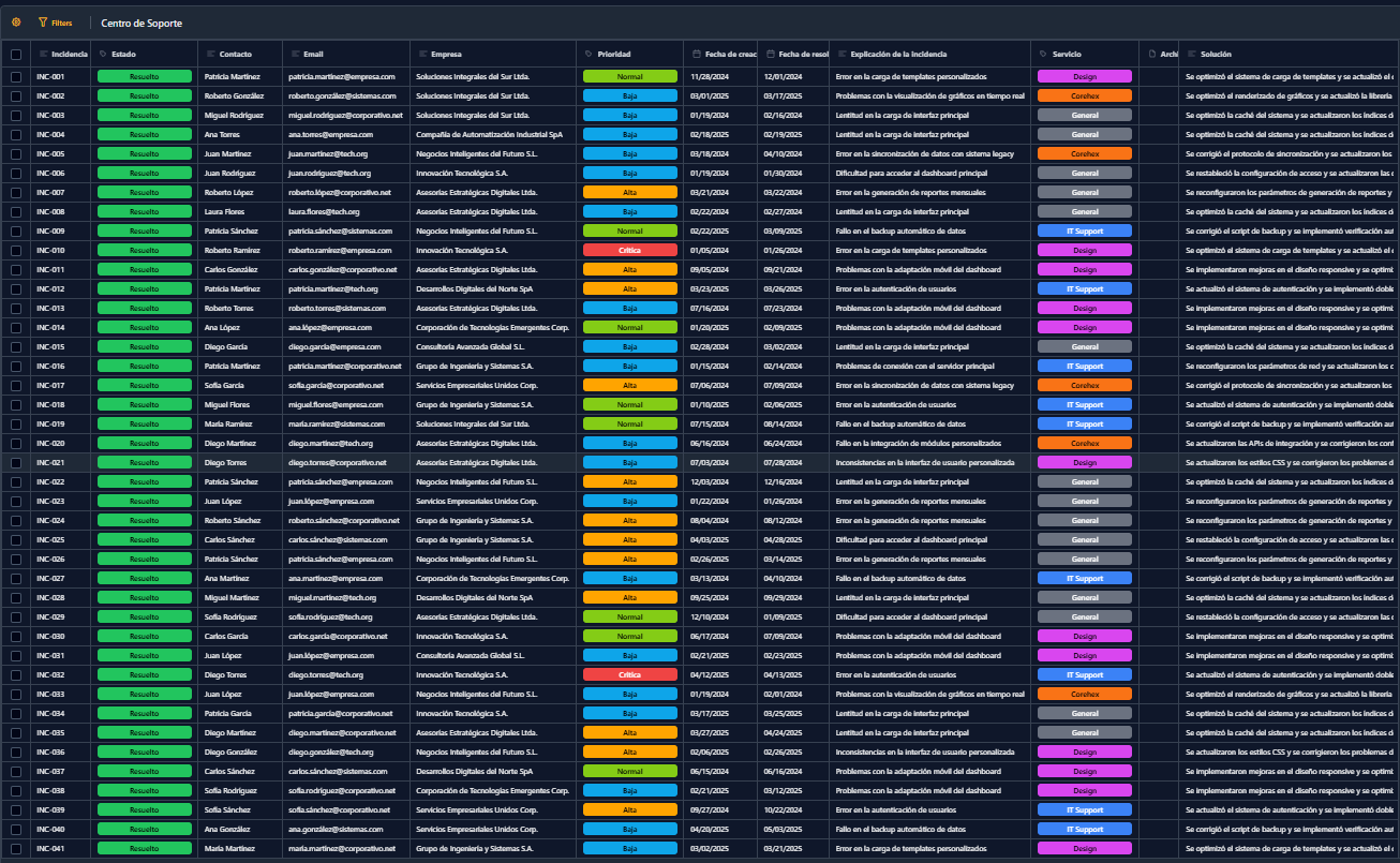 Menú Nexus configurar formulario