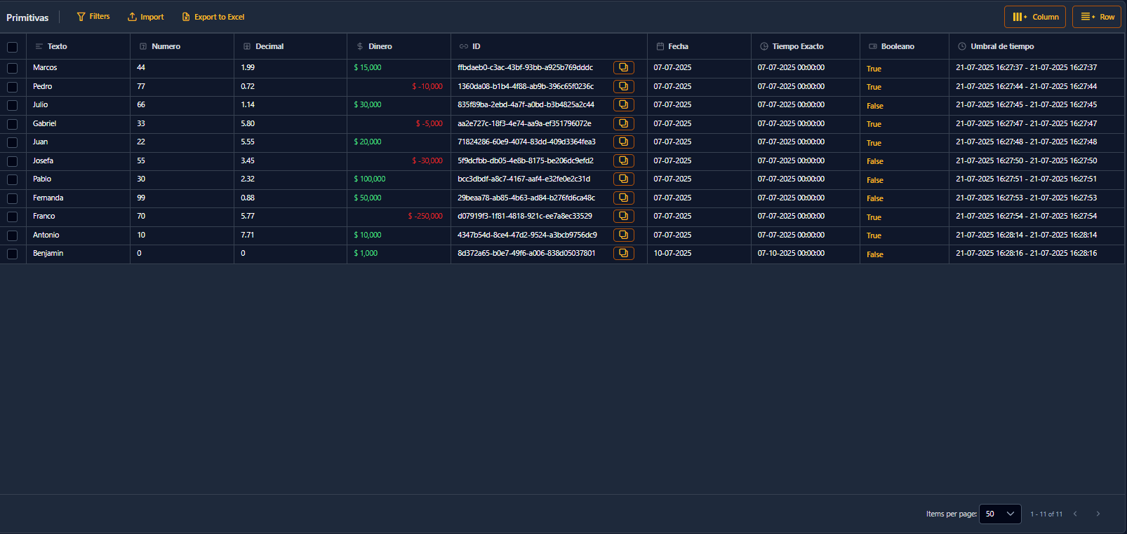 Etiquetas y grupos de etiquetas